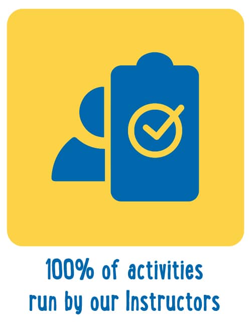 Icon depicting a person and a clipboard with a checkmark, designed to unite all participants. The text underneath states, "100% of activities run by our instructors." The background is yellow and the icons are blue.