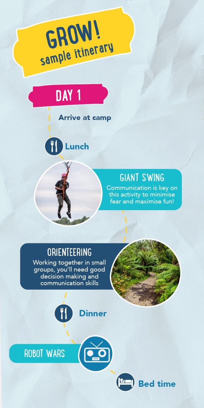 A promotional itinerary for a camp day, including arrival, lunch, giant swing activity, unite exercise, robot wars, and bedtime noted on a vibrant background.