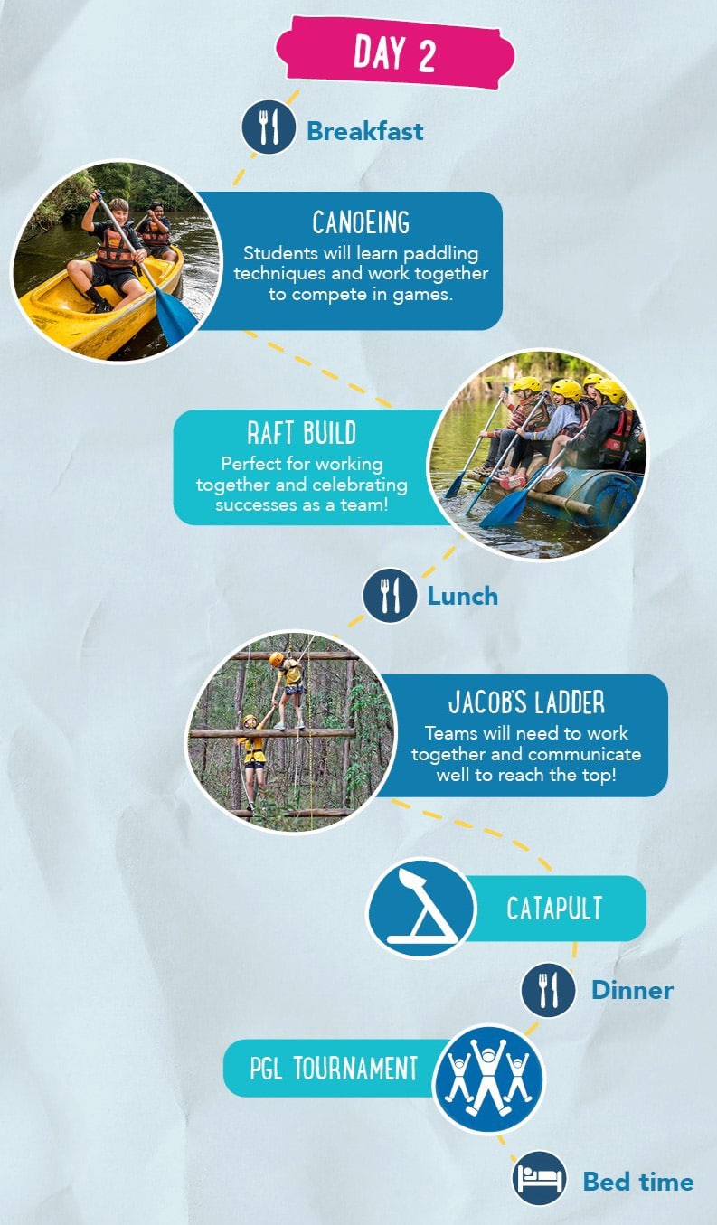 Infographic of a day's schedule at a youth adventure camp, designed to unite participants through activities like canoeing, raft building, and climbing a jacobs ladder, featuring relevant icons and images.