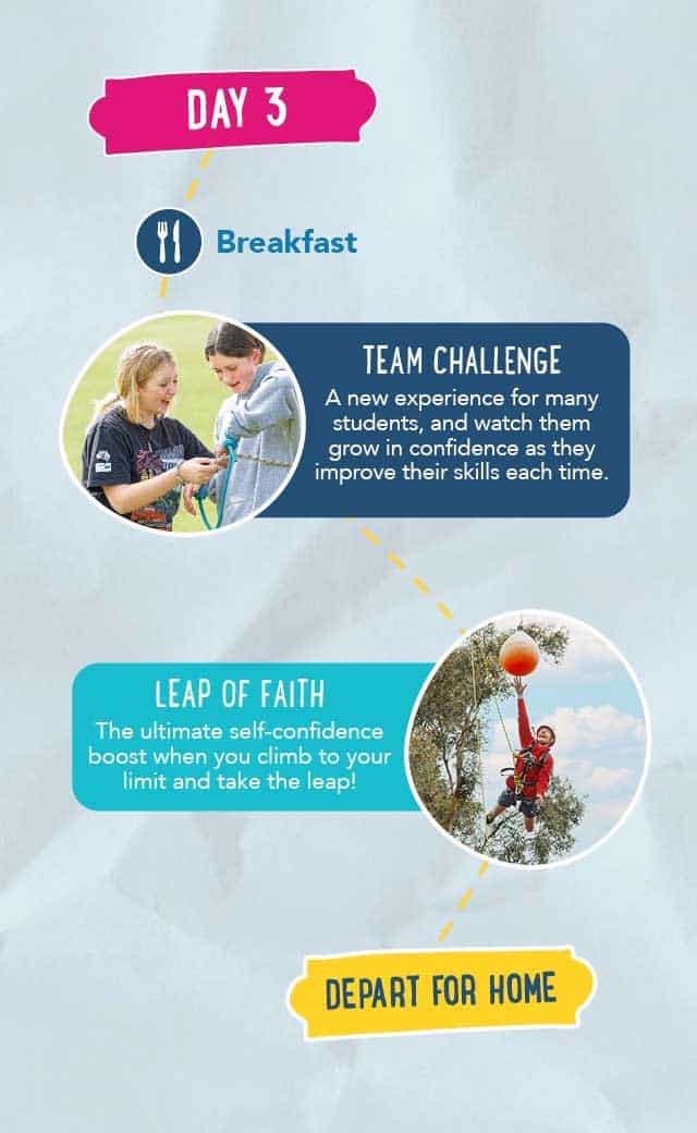 Poster for "day 3" of a camp highlighting activities: kids uniting in teamwork outdoors, a climbing challenge, and a note mentioning departure home.