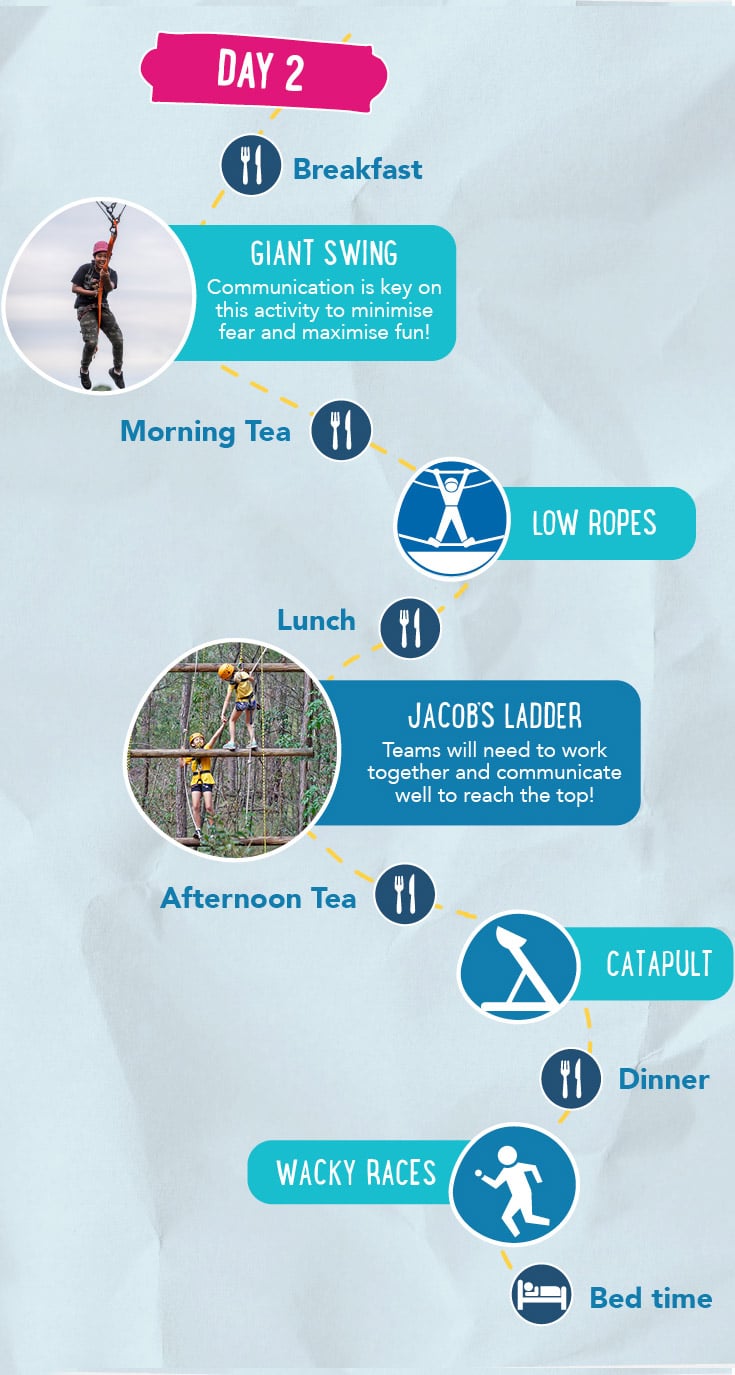 Day 2 schedule includes breakfast, giant swing, morning tea, low ropes, lunch, Jacob's ladder, afternoon tea, catapult, wacky races, dinner, and bed time.