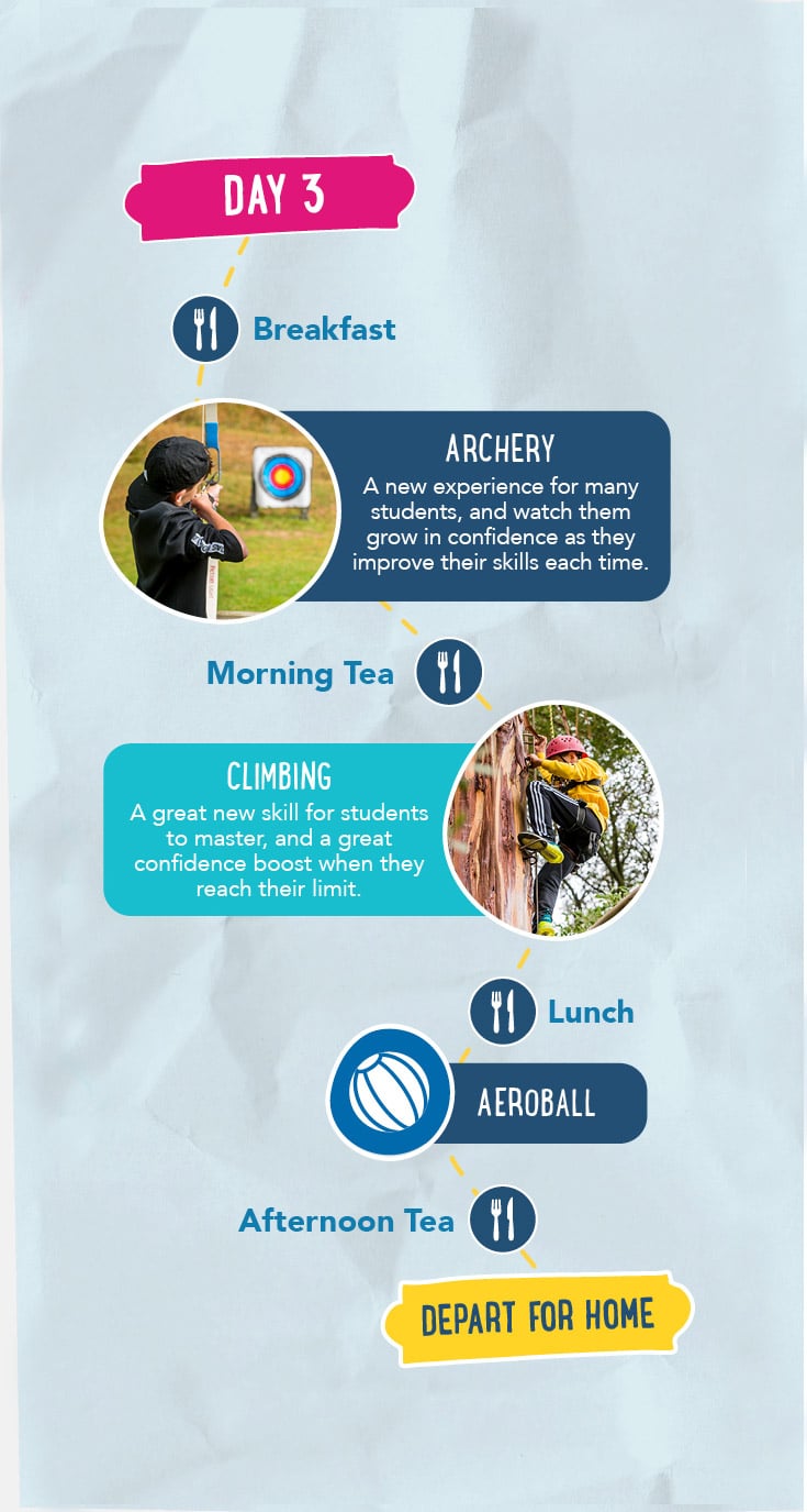 Day 3 camp schedule: Breakfast, archery activity, morning tea, climbing activity, lunch, aeroball activity, afternoon tea, and depart for home.