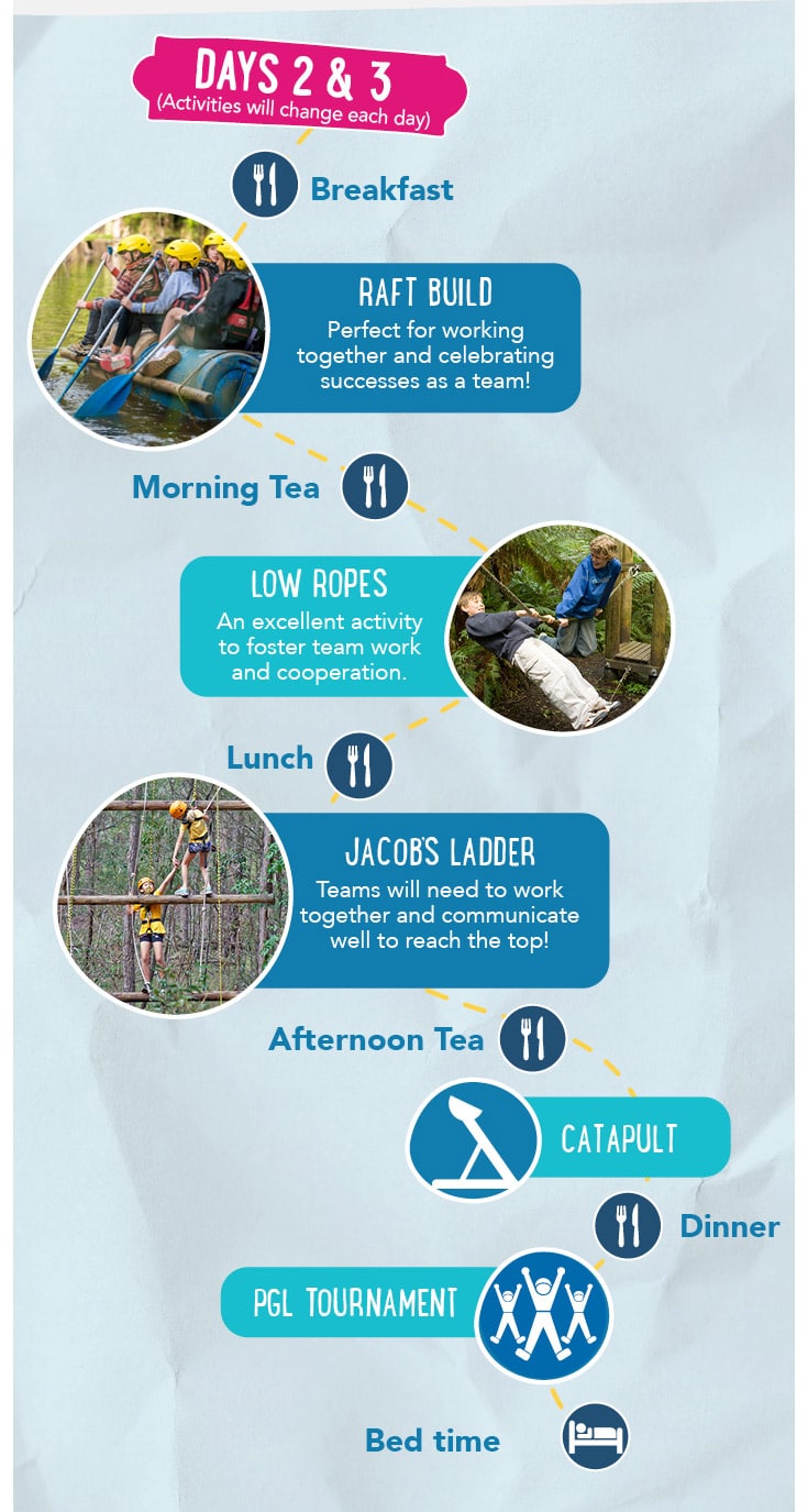 Camp itinerary showcasing activities for days 2 and 3, including raft building, low ropes, Jacob's ladder, catapult, and a PGL tournament, with meals and tea breaks interspersed.