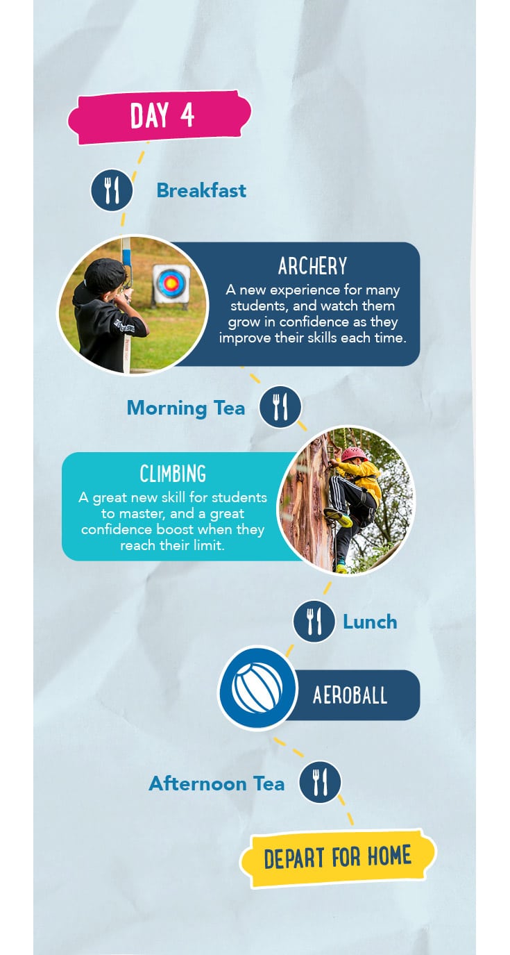 Day 4 itinerary: Breakfast, archery session, morning tea, climbing activity, lunch, aeroball game, afternoon tea, and departure for home.