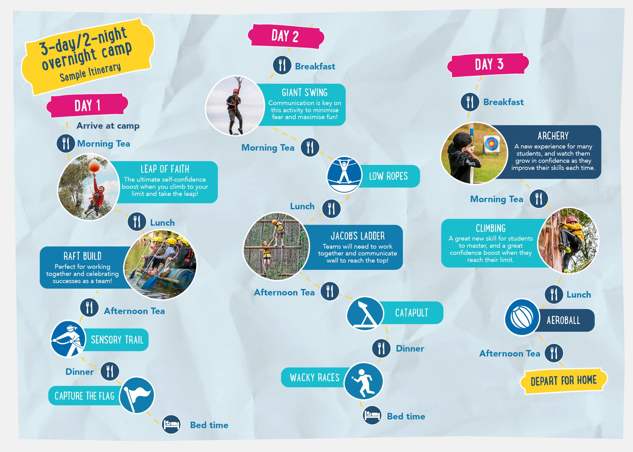 A 3-day, 2-night camp itinerary chart outlines daily activities, meals, and overnight stays, featuring group games, adventure courses, archery, and themed challenges.